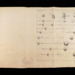 A Course of Experimental Philosophy – Desaguliers – 1763 | Physics Plates 2vols