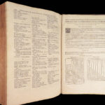 La Sainte Bible – Holy Bible – 1731 | de Sacy French Translation, Huge Folio