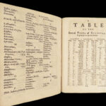 Romanæ Historiæ Anthologia – Thomas Godwyn – 1680 | Three Works Bound Together