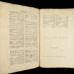 Ælfredi Magni Anglorum – John Spelman – 1678 | First edition, Alfred the Great