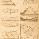 1807 – Practical Agriculture – Dickson | Illustrated Farming & Horse Training