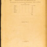 1807 – Practical Agriculture – Dickson | Illustrated Farming & Horse Training