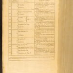 Apostolici & Ecclesiastici – William Cave – 1716 | Early Church Fathers & Saints