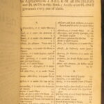 1681 – The English Physician – Nicholas Culpeper | Early Family Medicine & Herbal