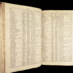 Index Villaris – John Adams – 1690 | English Topographical Reference w/ Geography Tables