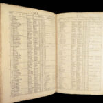 Index Villaris – John Adams – 1690 | English Topographical Reference w/ Geography Tables