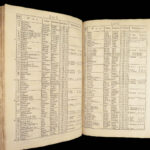 Index Villaris – John Adams – 1690 | English Topographical Reference w/ Geography Tables