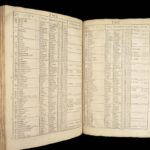 Index Villaris – John Adams – 1690 | English Topographical Reference w/ Geography Tables