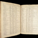 Index Villaris – John Adams – 1690 | English Topographical Reference w/ Geography Tables