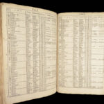 Index Villaris – John Adams – 1690 | English Topographical Reference w/ Geography Tables