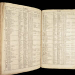 Index Villaris – John Adams – 1690 | English Topographical Reference w/ Geography Tables