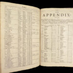 Index Villaris – John Adams – 1690 | English Topographical Reference w/ Geography Tables