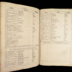 Index Villaris – John Adams – 1690 | English Topographical Reference w/ Geography Tables