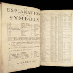 Index Villaris – John Adams – 1690 | English Topographical Reference w/ Geography Tables