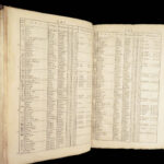 Index Villaris – John Adams – 1690 | English Topographical Reference w/ Geography Tables