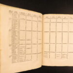 1677 Diocese of Rouen 1ed Catholic Synods & Councils Normandy France Pommeraye