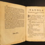 1691 – Spiritual Exercises of Saint Ignatius of Loyola | Early Jesuit Devotional