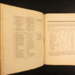 1779 – History & Antiquities of Shrewsbury England – Thomas Philips | First Edition, Illustrated