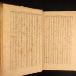 1588 – Nizolius Cicero Lexicon | Famous Dictionary of Cicero’s Writings, Huge Folio