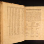 1588 – Nizolius Cicero Lexicon | Famous Dictionary of Cicero’s Writings, Huge Folio