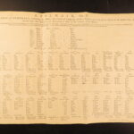 1784 1ed Capt James Cook Pacific Voyage Illustrated MAPS Eskimos Hawaii 3v SET