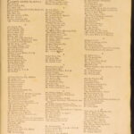 1798 – Samuel Johnson English Dictionary | Dublin Ireland, Two-Volume Set