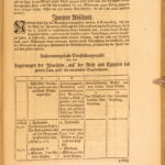 1745 – Old Testament History – Baumgartner | Moses, Holy Land Maps, & Exodus