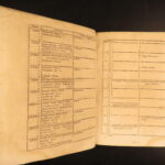 1731 – History of Philosophy – Thomas Stanley | First Edition – Famous Philosophers