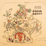 1839 – American Antiquities | WWI Confidential Naval Intelligence Ephemera