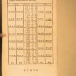 1742 – Mathematical Tables – Henry Sherwin | Famous Logarithms, Isaac Newton