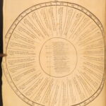 1701 – Works of John Flavel | Puritan Doctrine | Mystery of Providence, Baptism