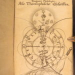 1682 – Life of Jakob Bohme | Early Mystical Theology & Theosophy
