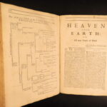 1714 – Works of Joseph Hall – Bishop of Norwich | Catholic v Protestant